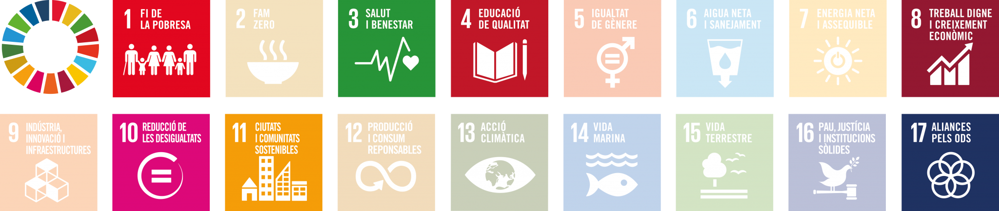 Objectius de Desenvolupament Sostenible (ODS) Agenda 2030